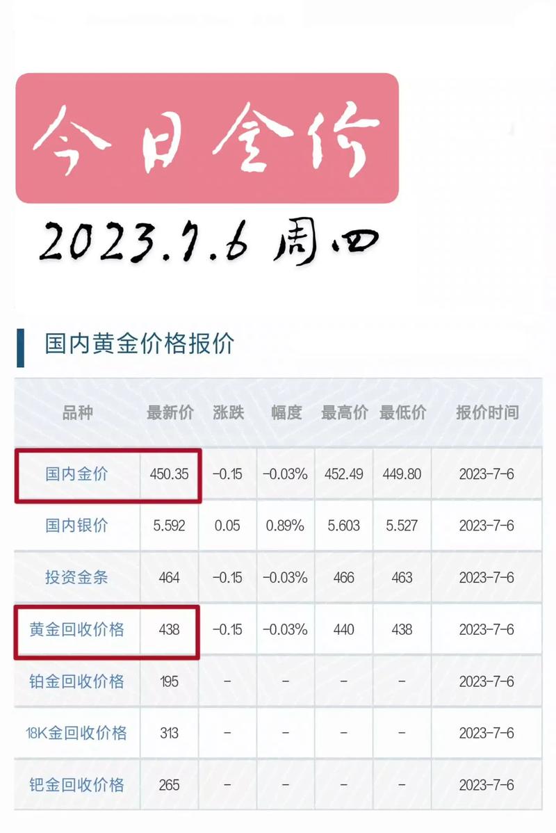 最新金價錢走勢，黃金市場現(xiàn)狀與未來展望