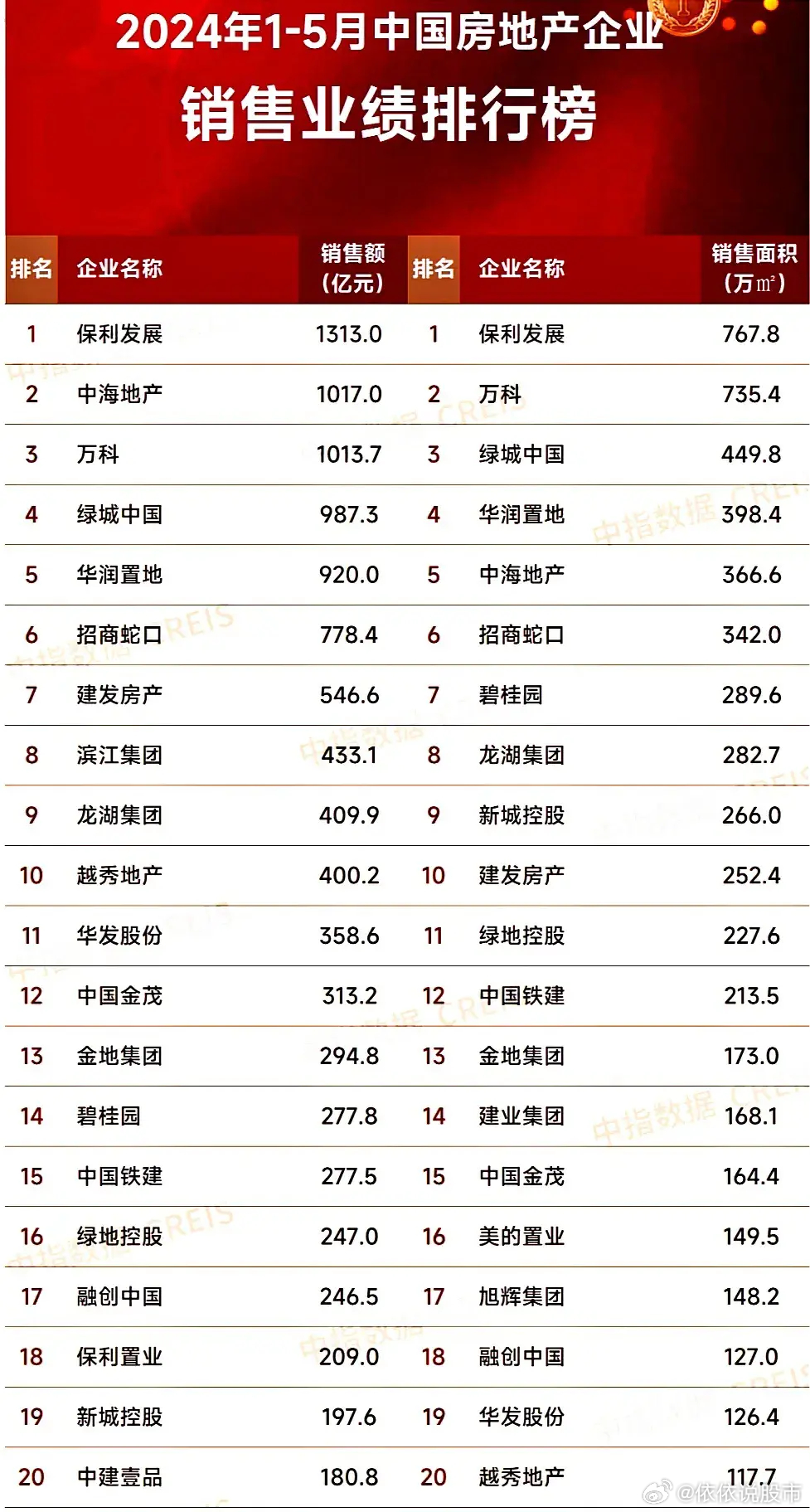 最新房企發(fā)展趨勢(shì)、行業(yè)要點(diǎn)與未來(lái)前景展望