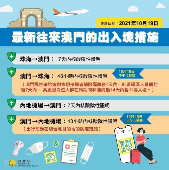 澳門出境最新指南，最新出境信息及必備指南