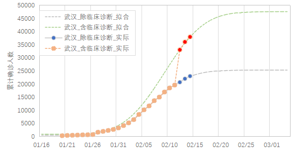肺炎最新統(tǒng)計報告發(fā)布
