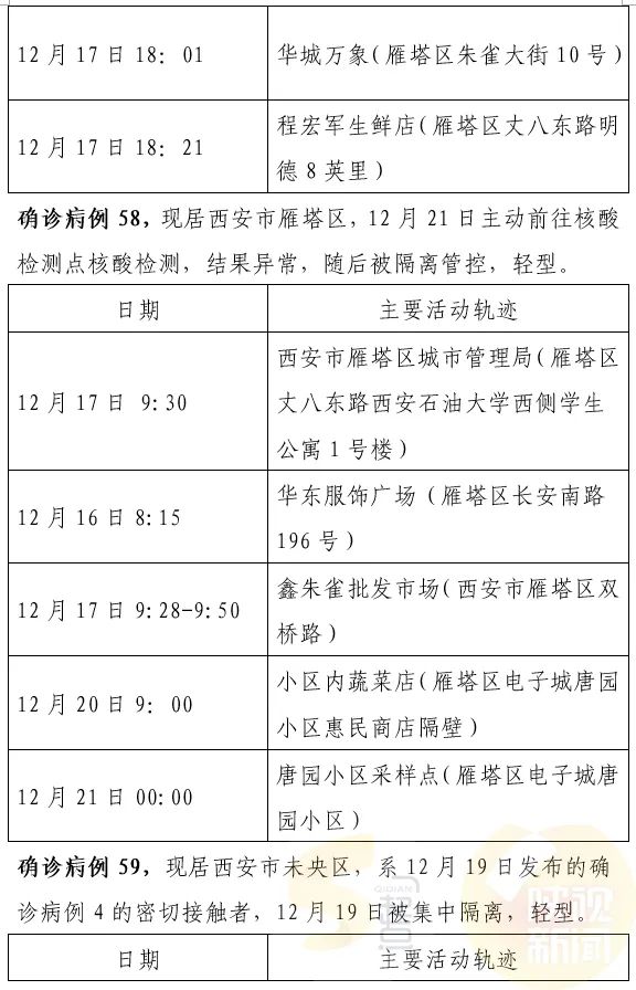 西安最新確診情況，勇敢面對(duì)變化，學(xué)習(xí)鑄就自信之光