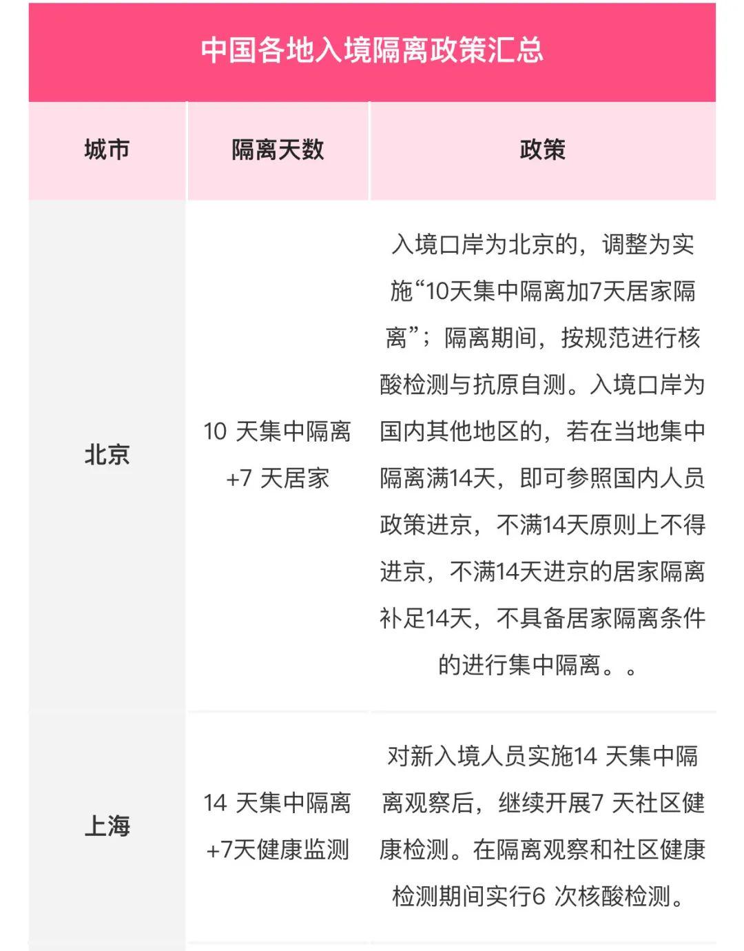全面解讀指導(dǎo)，最新隔離日期詳解