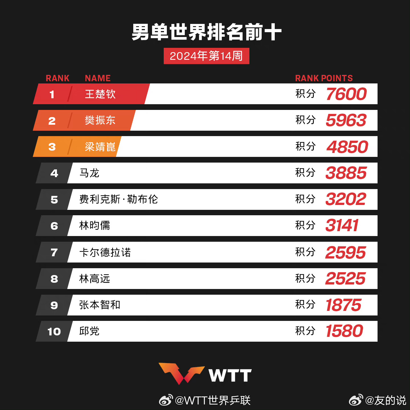 學習、變化與自信的奇妙旅程——單最新十之旅