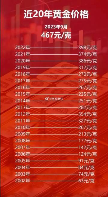 科技之光，最新黃金片重塑未來生活體驗