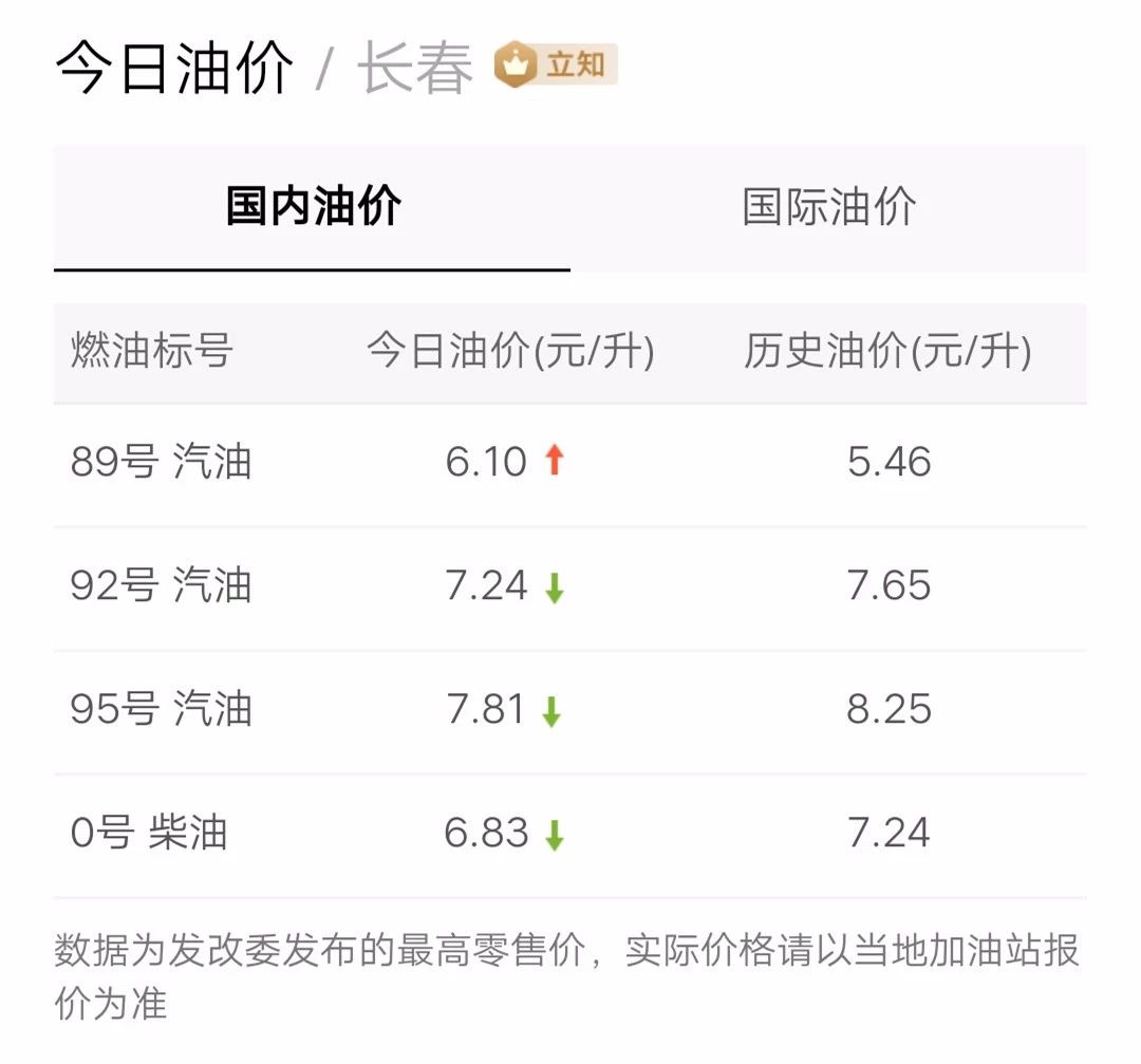 最新油價(jià)信息更新，掌握油價(jià)動態(tài)，暢享無憂出行！