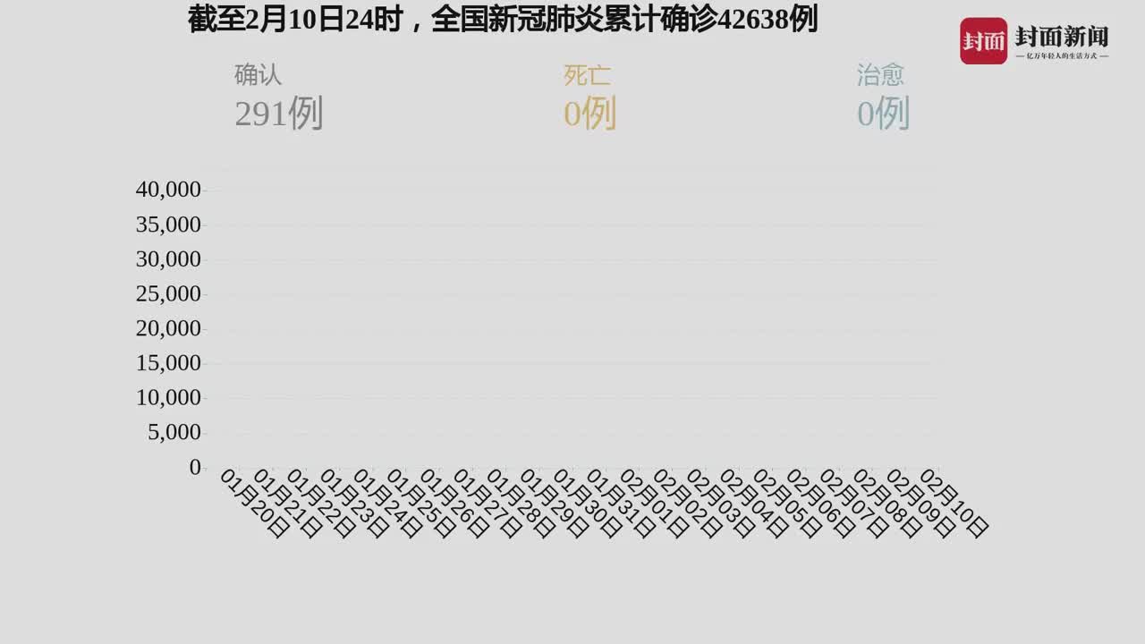 我國疫情最新動(dòng)態(tài)，自然中的心靈之旅