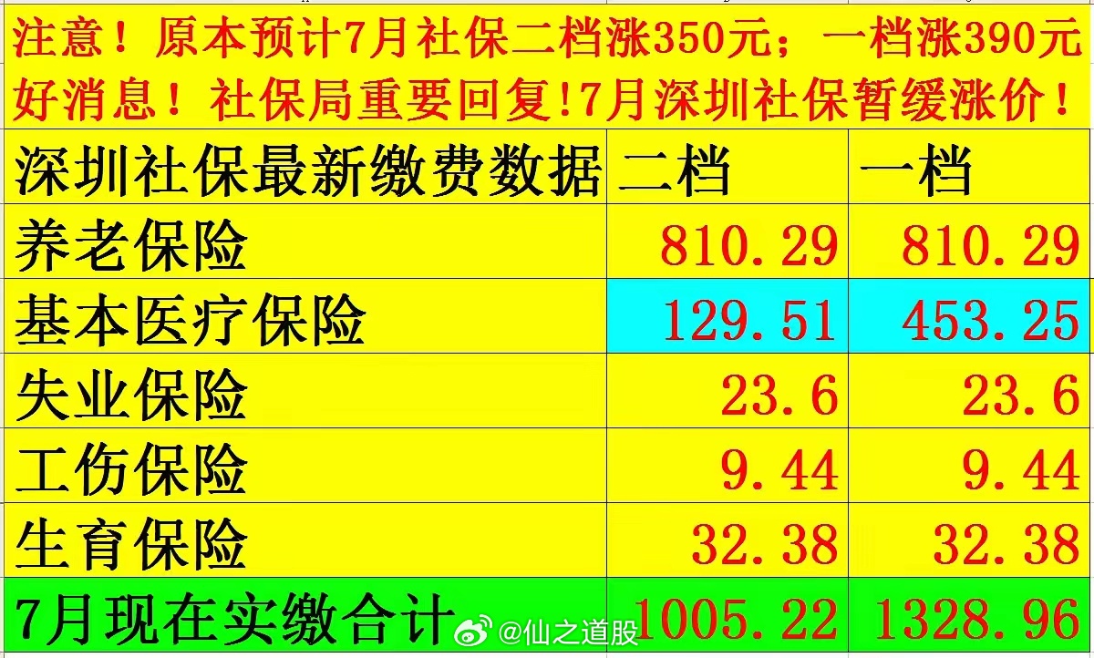 社保最新價格探討與觀點論述，深度解析社保費用變動趨勢