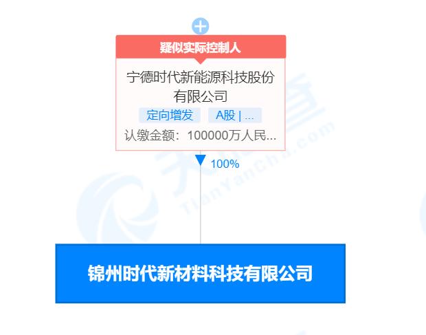 炭素最新信息概覽，時(shí)代背景下的獨(dú)特地位與深遠(yuǎn)影響