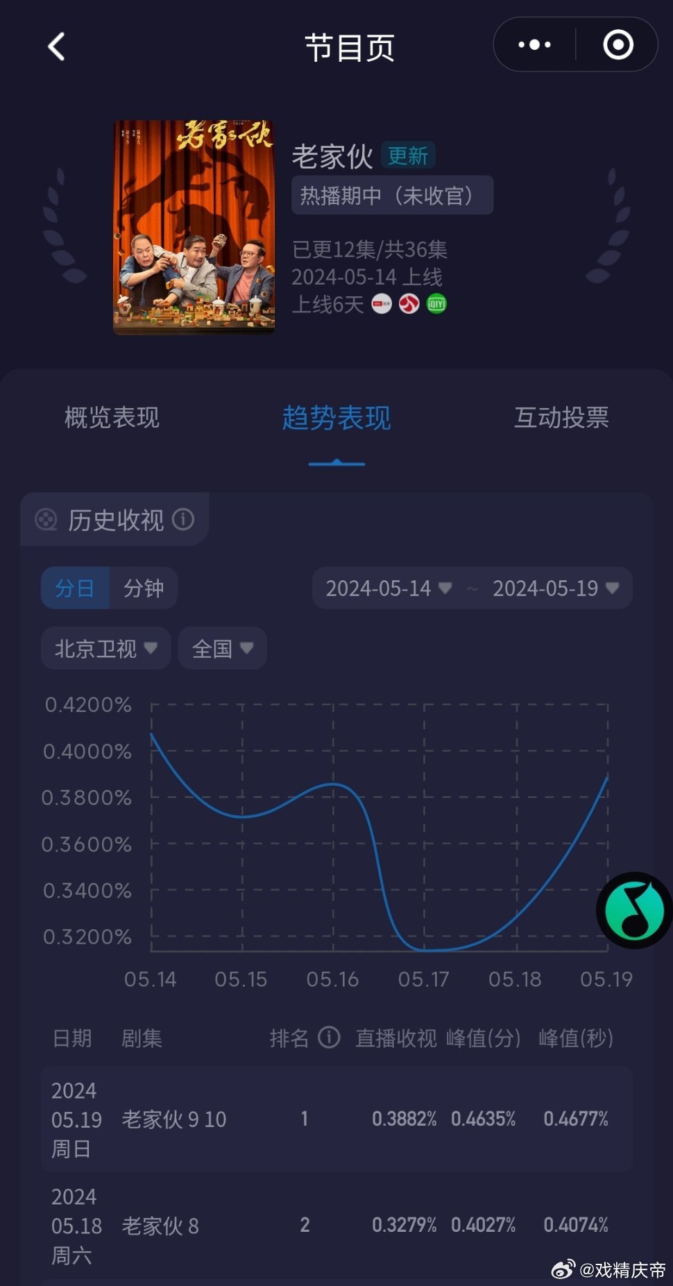 燈飾燈具 第28頁(yè)