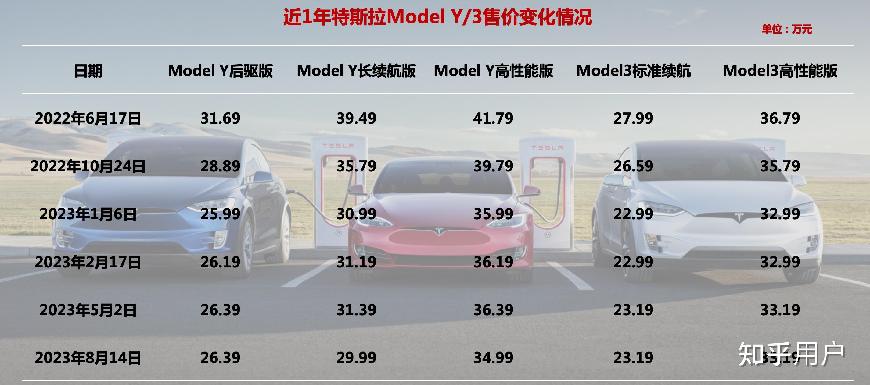特斯拉最新行情引領(lǐng)智能出行新時代，電動浪潮掀起波瀾！