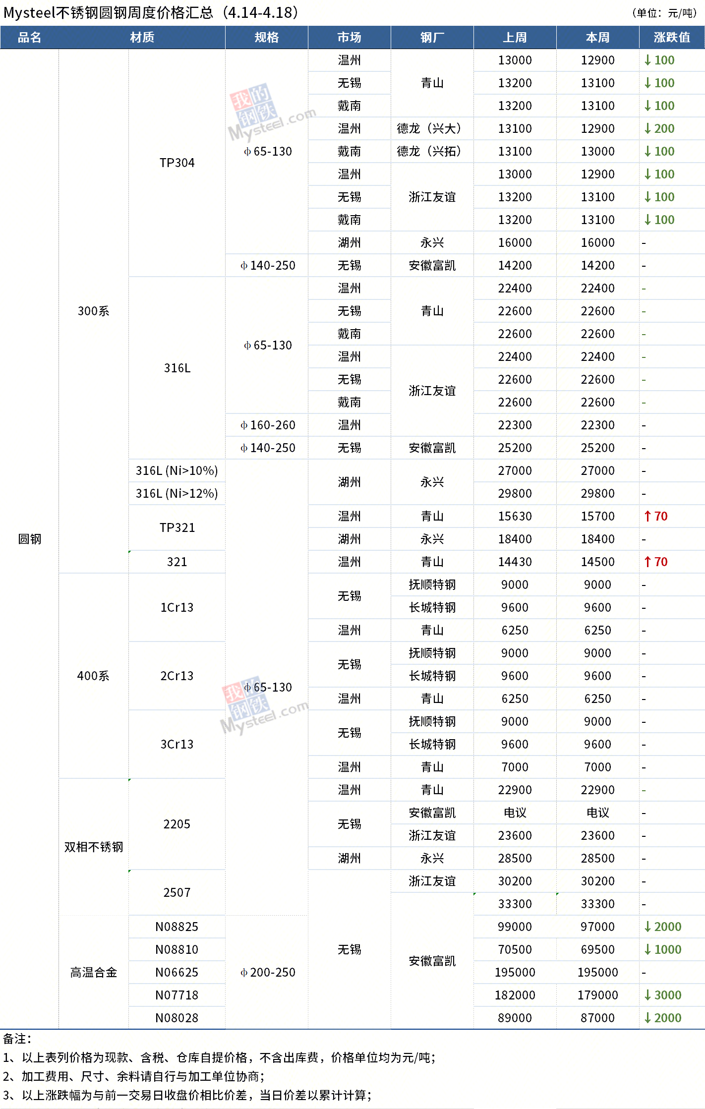 圓鋼價格最新動態(tài)，全面步驟指南與價格解析