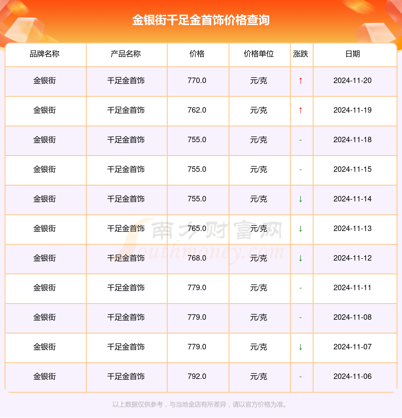 解讀千足金魅力，走進(jìn)黃金的世界最新指南