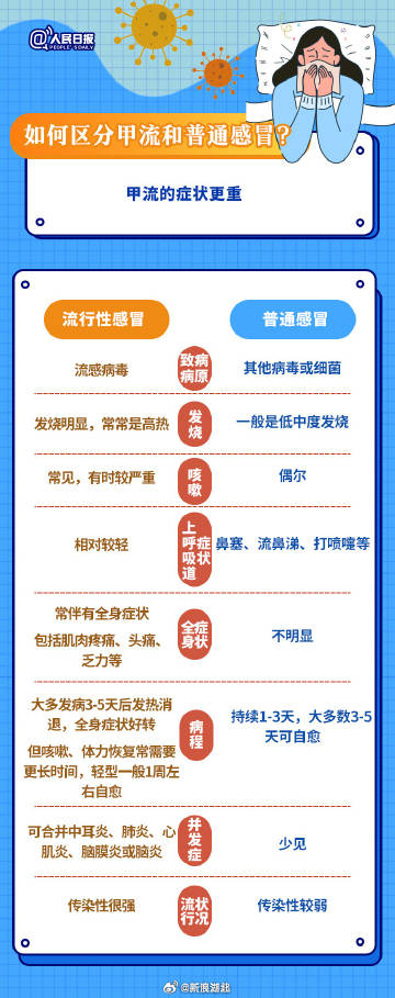 武漢最新流感，背景、事件及影響概述