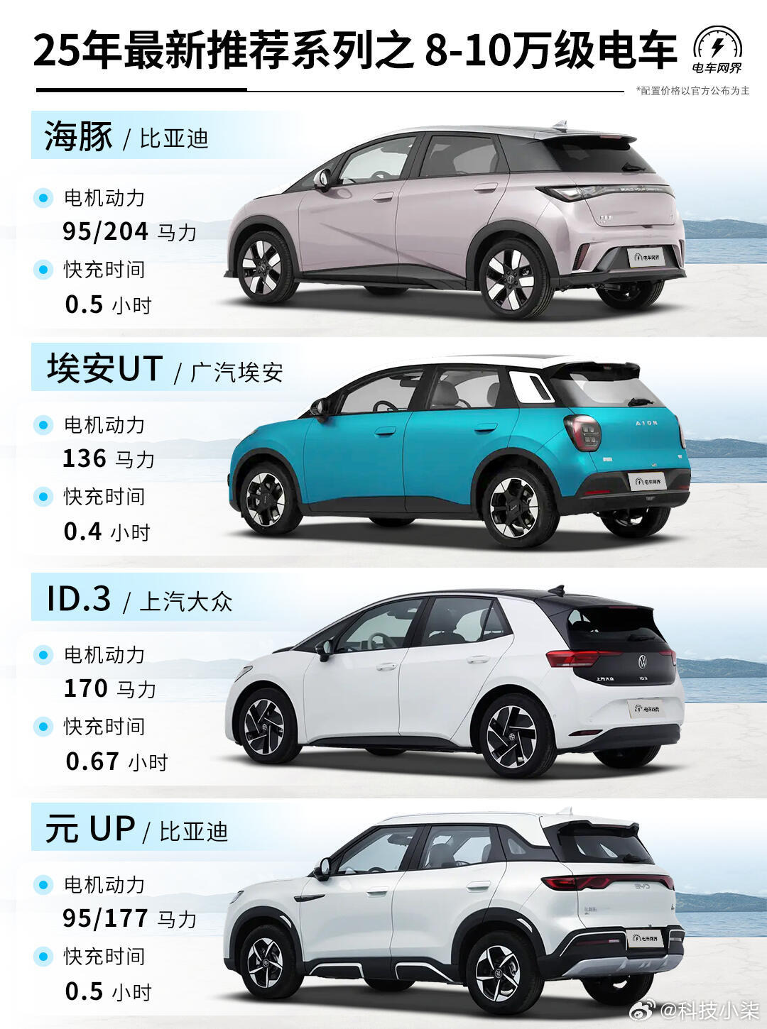 未來駕駛盛宴，揭秘2025最新車型科技