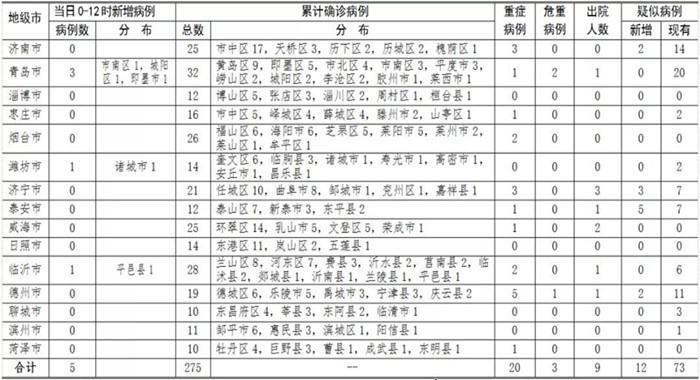 最新肺炎表全面解讀，新冠肺炎動態(tài)最新報告