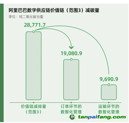 碳時(shí)代，最新叫法背后的探索背景、重大事件與重要地位