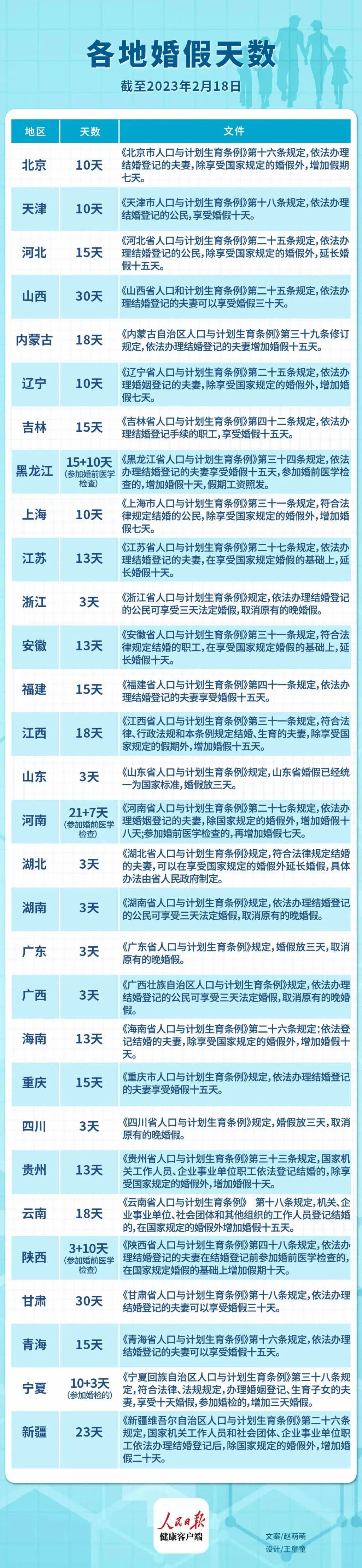 山東婚假最新規(guī)定2025年，啟程自然美景探索之旅！