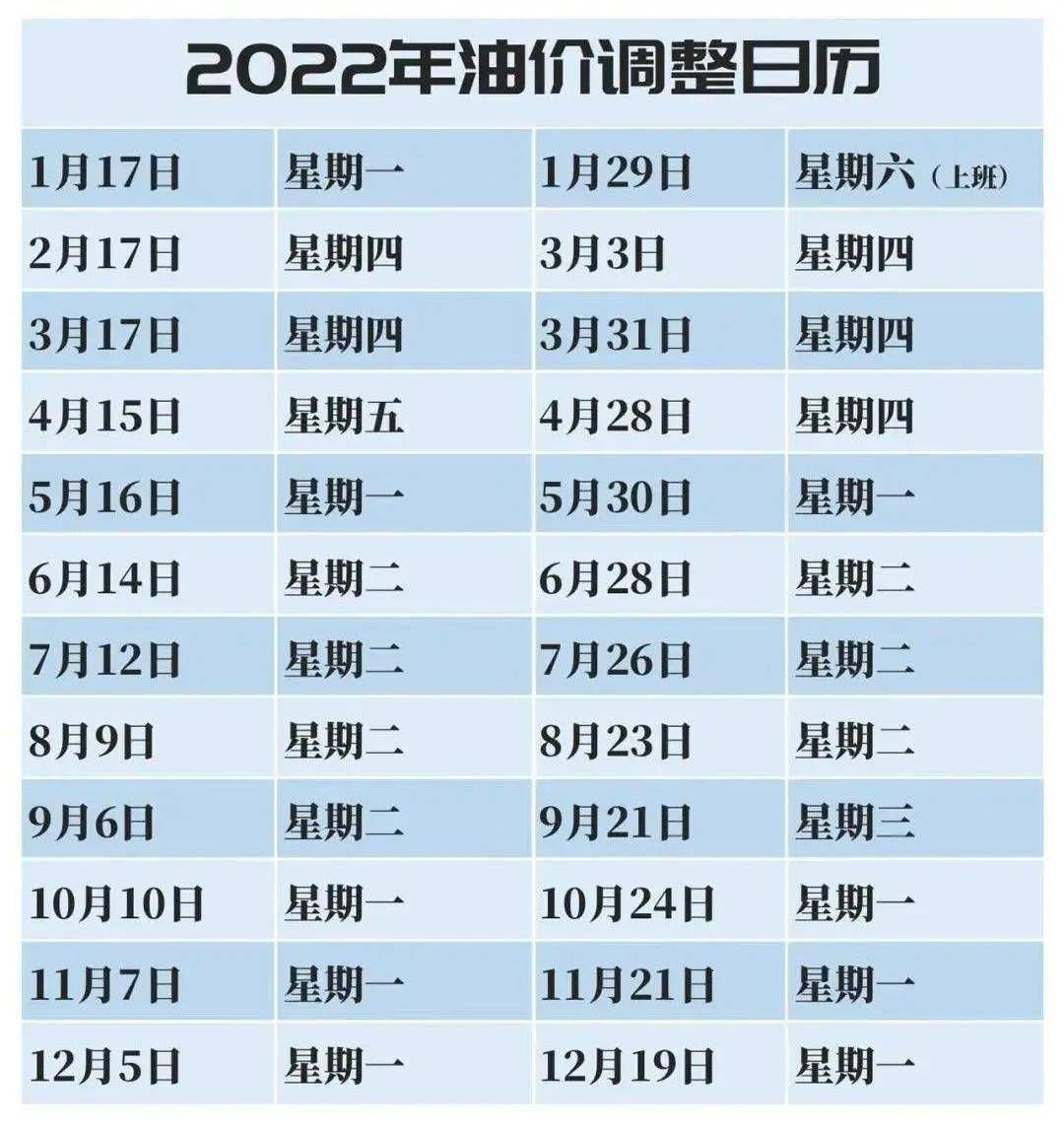 氣油價(jià)最新調(diào)整動(dòng)態(tài)，城市加油奇遇與友情紐帶見證油價(jià)變遷