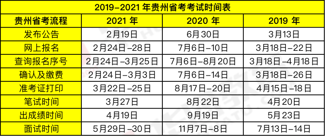 時代背景下的公務(wù)員選拔盛事，最新省考時間公布！