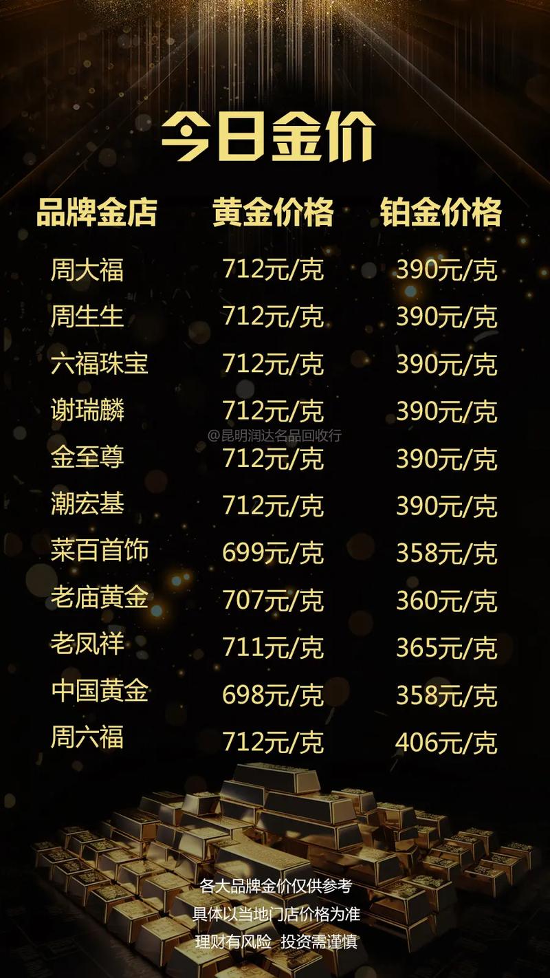 今日黃金金價(jià)行情更新，黃金學(xué)習(xí)之旅閃耀自信光芒