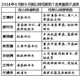 十八大常委最新預(yù)測，未來走向與各方觀點探析