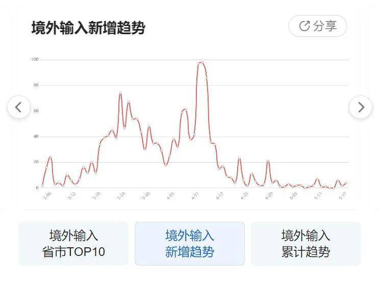 疫情動態(tài)圖片下的日常小確幸，一張圖溫暖傳遞故事