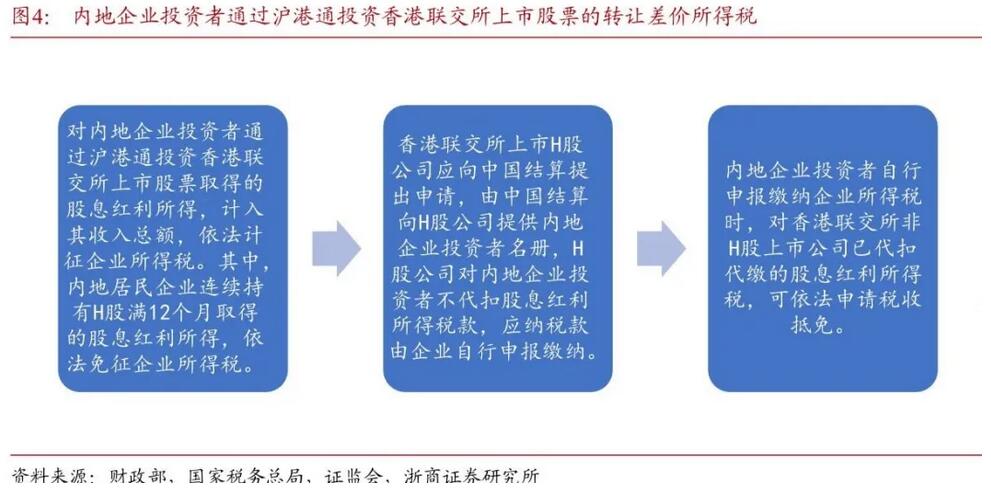 得稅最新版操作指南，從初學(xué)者到進(jìn)階用戶一步到位