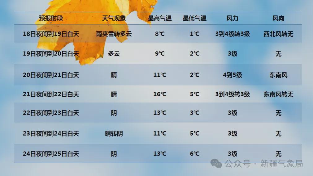 新疆冷空氣來(lái)襲，全方位旅行與生活指南??