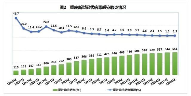 美國抗疫情最新數(shù)據(jù)，時代的挑戰(zhàn)與反思