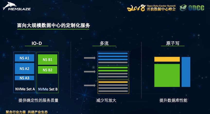 最新大規(guī)模數(shù)據(jù)，探索數(shù)字世界的無(wú)限潛力