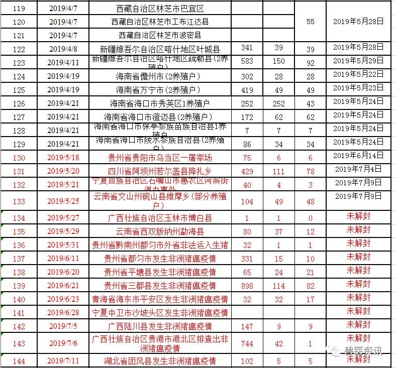 湖北疫情最新動態(tài)更新，疫情狀況及應對措施????