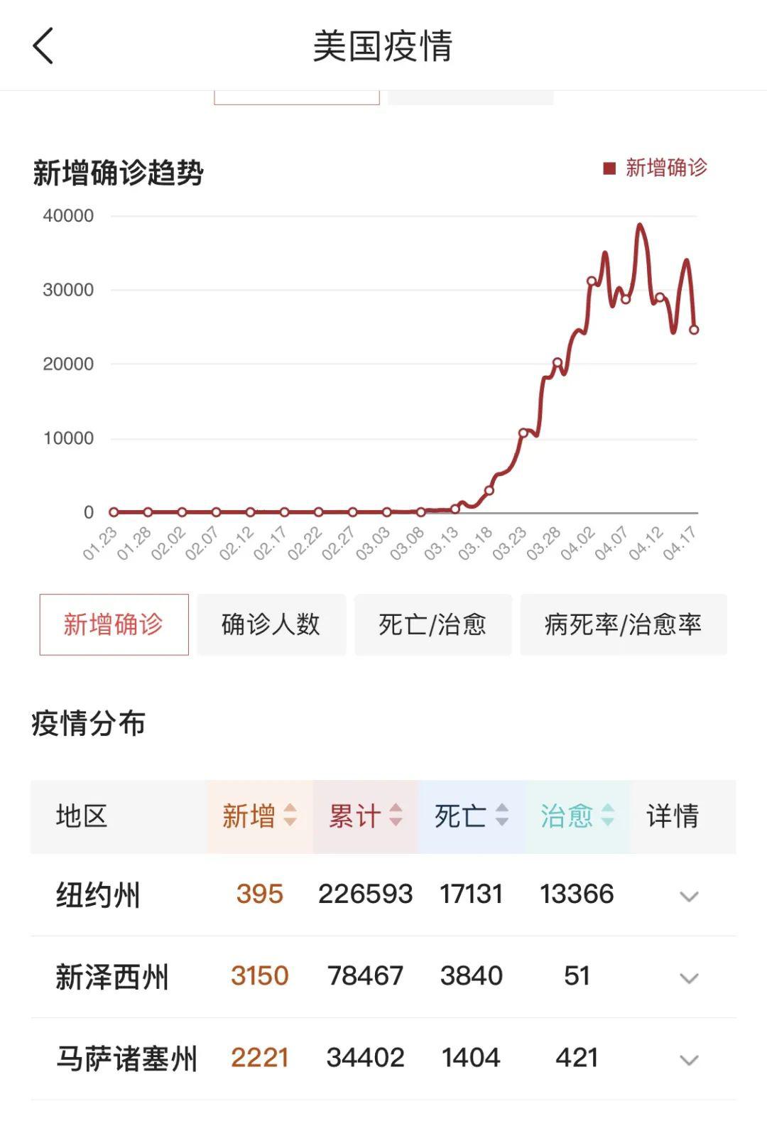 美國(guó)最新疫情動(dòng)態(tài)回顧與影響分析，XX月XX日的數(shù)據(jù)及分析