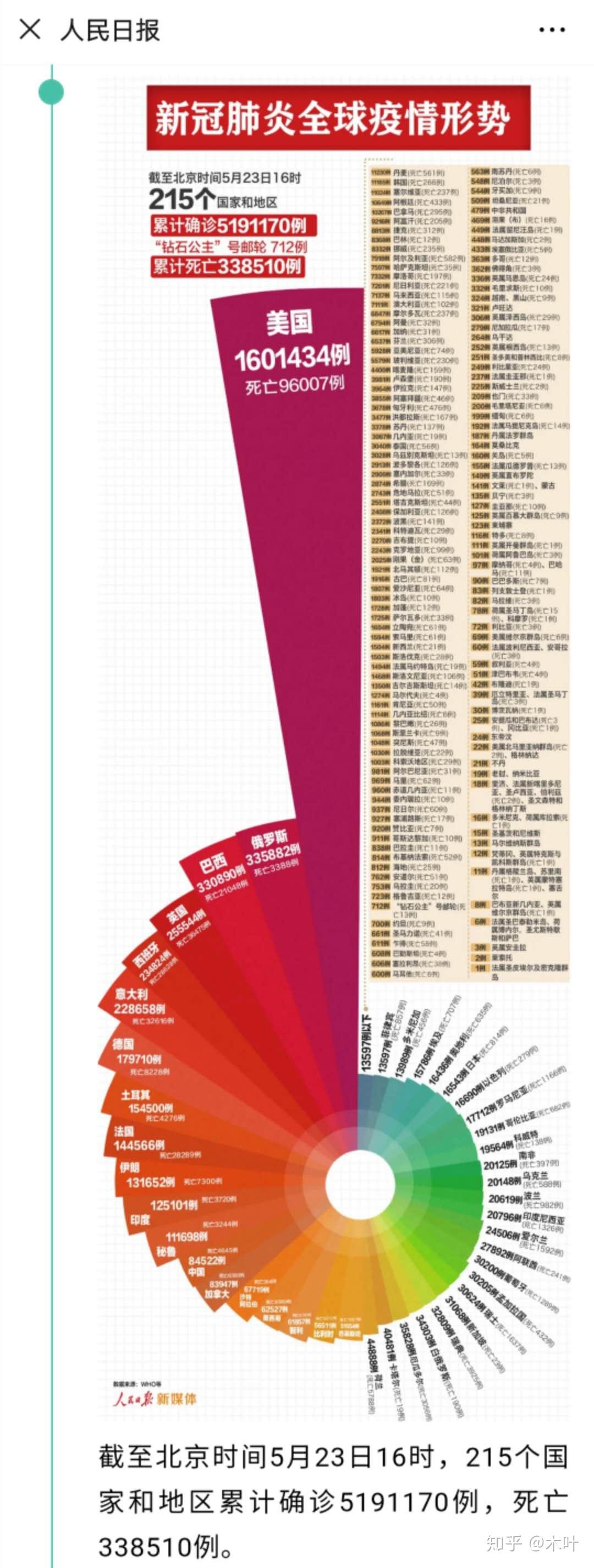中國(guó)最新疫情報(bào)告更新，最新疫情動(dòng)態(tài)及數(shù)據(jù)概覽