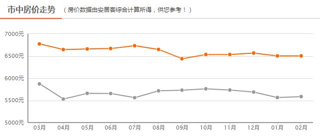 四線房?jī)r(jià)最新動(dòng)態(tài)，背景、事件、影響與地位分析
