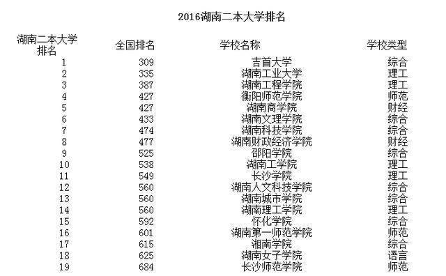 湖南最新一二本學(xué)校，科技前沿引領(lǐng)未來教育體驗(yàn)重塑之路