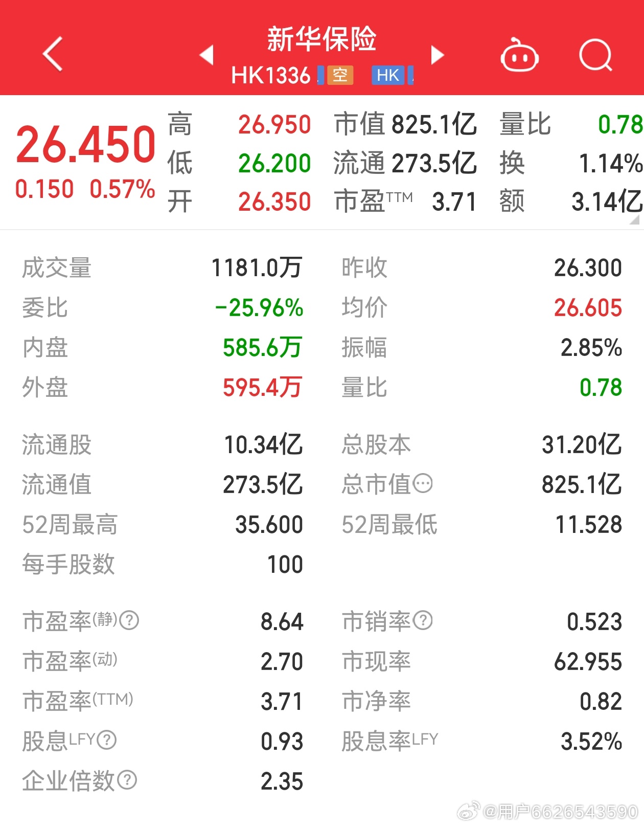 新華保險(xiǎn)股票最新行情，科技重塑保險(xiǎn)業(yè)，未來(lái)觸手可及