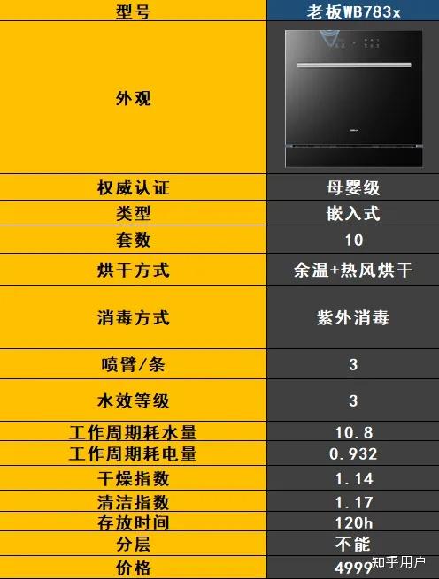 最新洗碗機技術(shù)解決家庭清潔難題，輕松打造潔凈家園