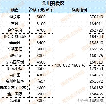 最新中國(guó)房?jī)r(jià)走勢(shì)解析，購(gòu)房指南與應(yīng)對(duì)策略