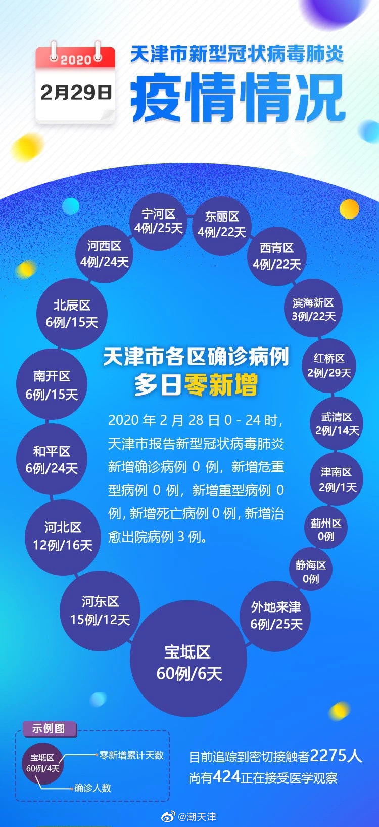 天津最新疫情動態(tài)與溫馨日常紀(jì)實