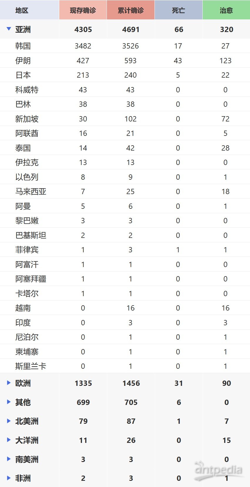 全球最新肺炎疫情通報，全面審視與觀點闡述