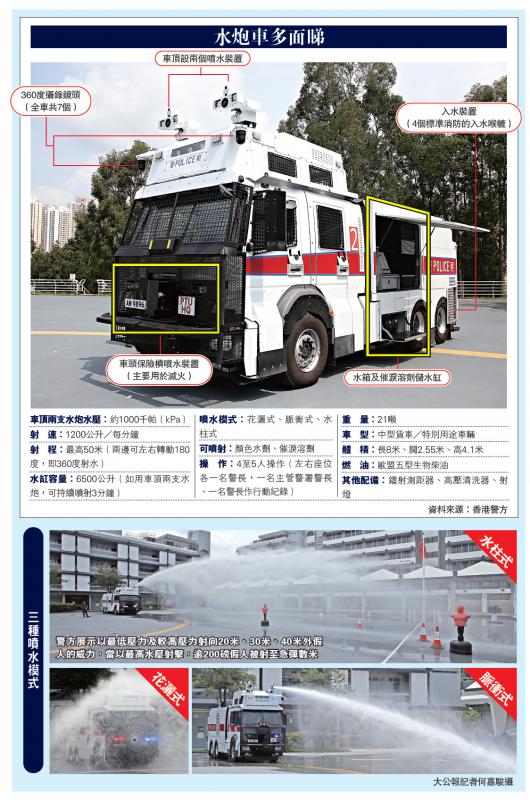 港警最新裝備，旅行利器，探索自然美景的必備工具