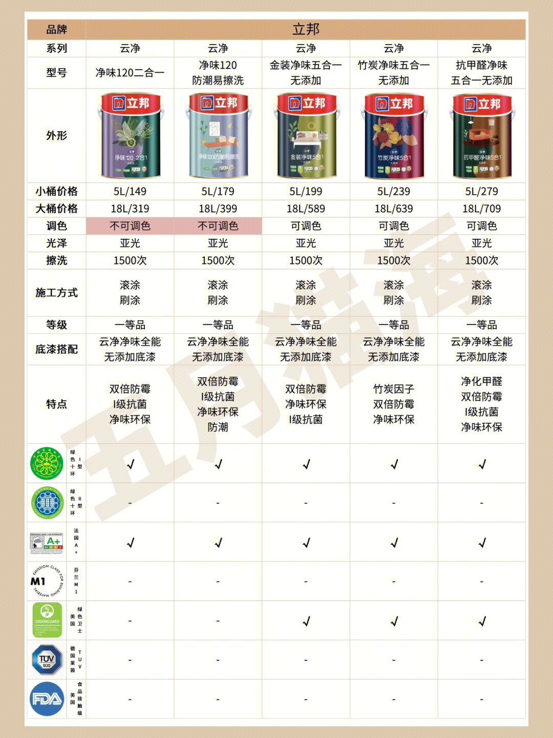 立邦最新乳膠漆，時代革新先鋒，墻面美化之選