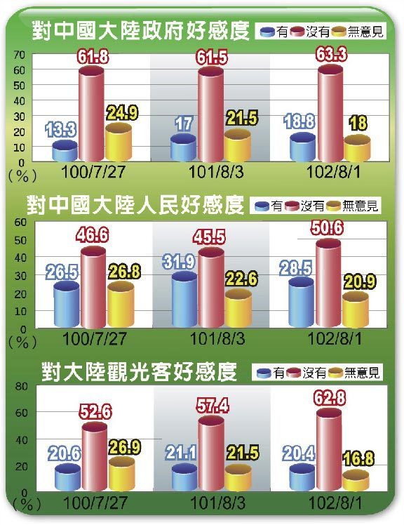臺(tái)中最新民調(diào)，變化帶來(lái)自信，學(xué)習(xí)鑄就未來(lái)發(fā)展之路