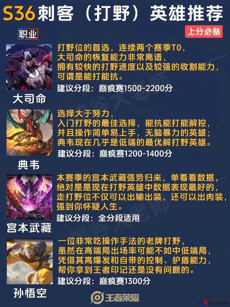 最新王者上分秘籍，榮耀之巔的攀升技巧