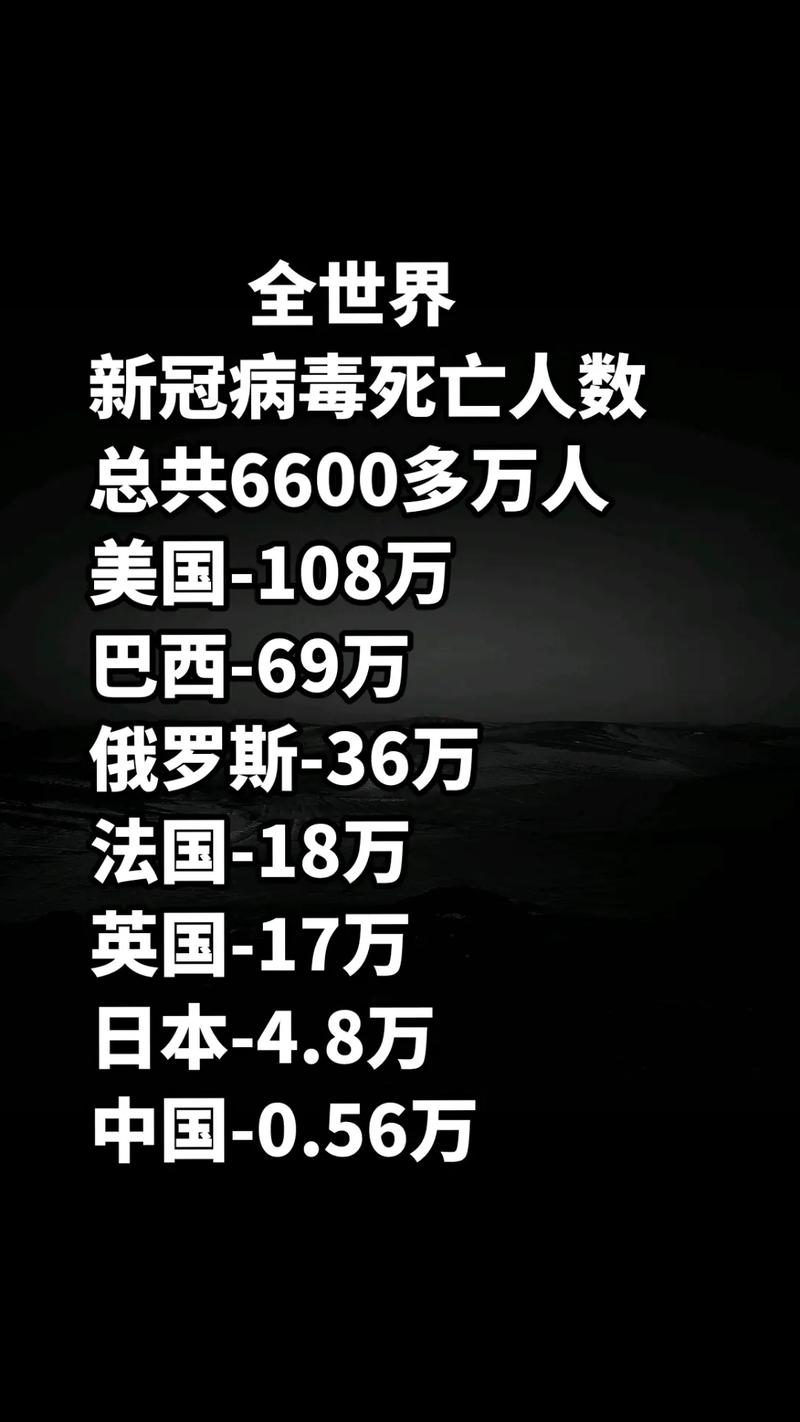 全球最新疫情動態(tài)，疫情現(xiàn)狀究竟如何？