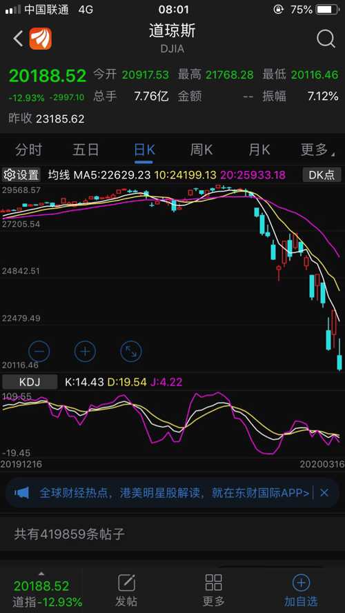美股最新行情速遞，時(shí)代舞臺(tái)與市場脈搏的同步共振