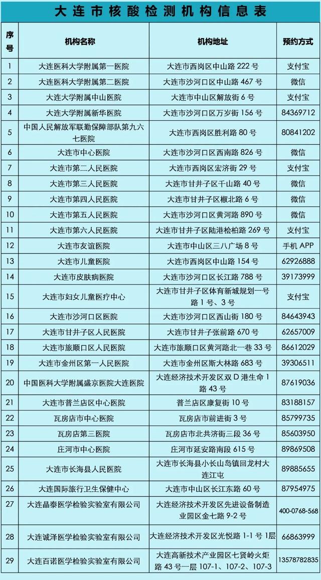 大連今日疫情最新動(dòng)態(tài)，溫馨日常在行動(dòng)