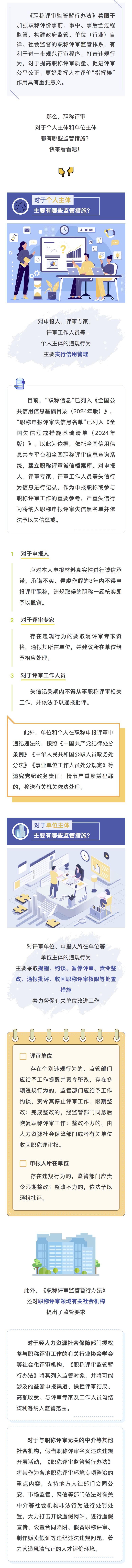 職稱(chēng)評(píng)定最新調(diào)查概況與進(jìn)展